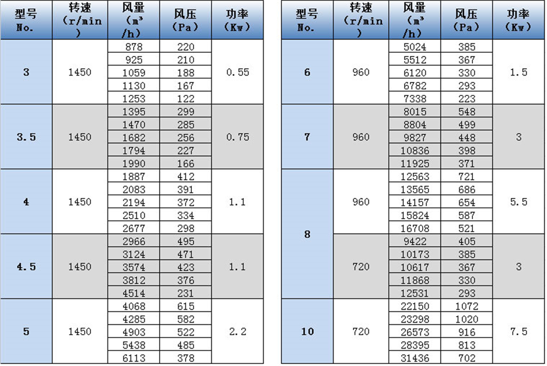 DWT-II離心式參數(shù)表 - 副本.jpg